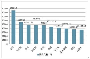 2020-2026年中國(guó)農(nóng)產(chǎn)品批發(fā)市場(chǎng)前景研究與投資戰(zhàn)略咨詢報(bào)告